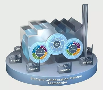 在長春，數字化工廠讓造車觸手可及——軟件開發篇
