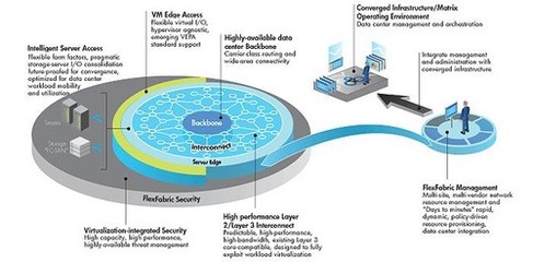 創(chuàng)新技術賦能CI網絡技術服務 驅動智能、安全與高效新時代