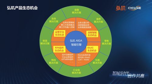 弘璣啟動“AI應用數(shù)字化服務商扶持計劃” 賦能500家伙伴，共筑企業(yè)智能轉型新生態(tài)