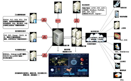 工業互聯網技術體系研究與應用分析 網絡技術服務的核心驅動
